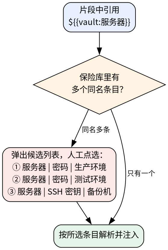 同名条目选择