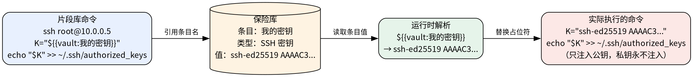 片段变量注入流程